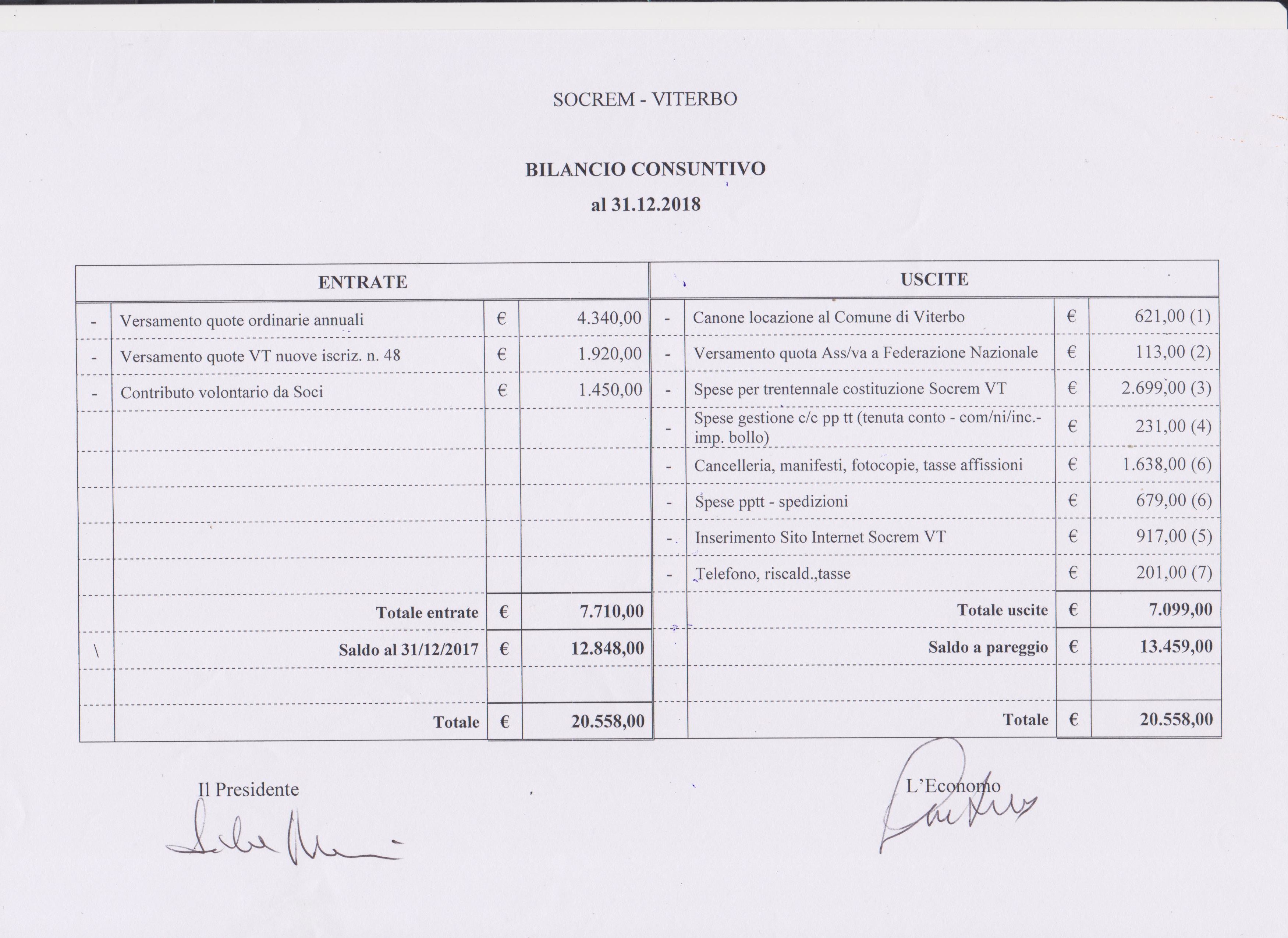 bilancio consuntivo 2018 001